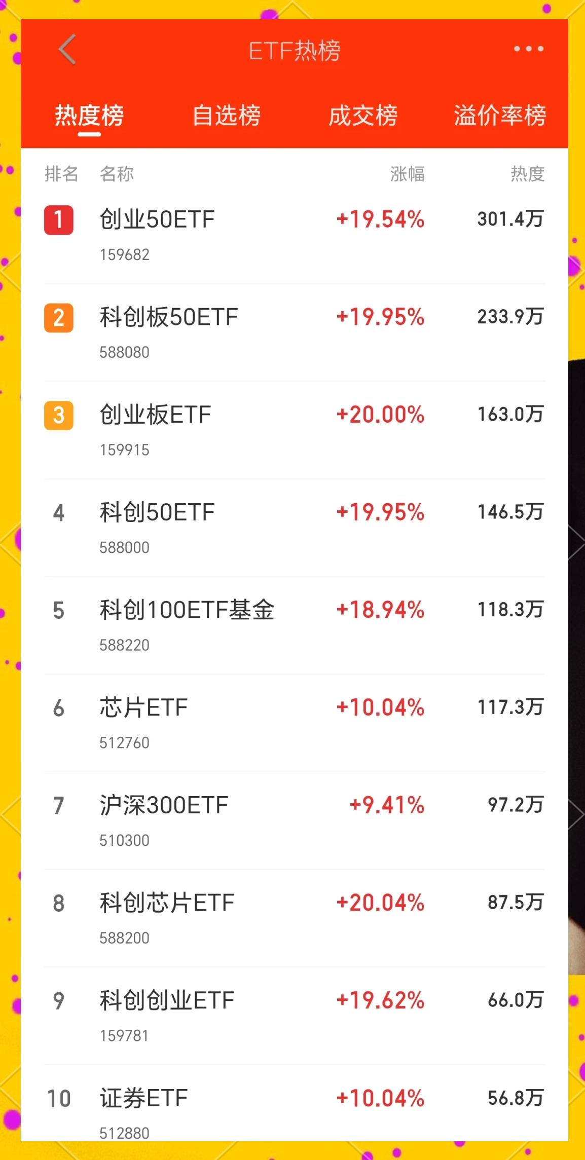 TRON冲破274美元大关,牛市是否已来临? TRON冲破274美元大关,牛市是否已来临?