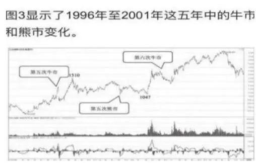 XRP冲破406美元大关，牛市是否已来临？