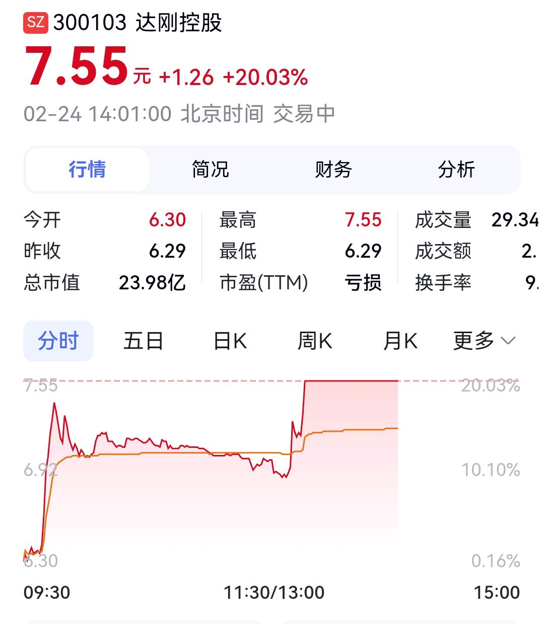 ARB上扬势惊人，一夜飙升150%，加密市场沸腾